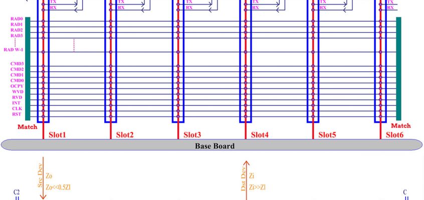 Local Multipoint Transport Protocol（LMTP）